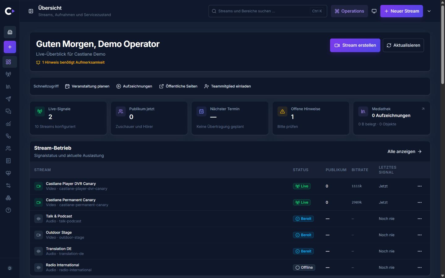 Castlane Dashboard eines internen Demo-Workspaces mit Streamstatus, Kennzahlen, Schnellzugriffen und Streamliste.